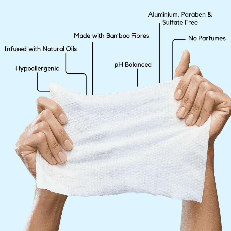 Aluminium, Parabens, Phthalates & Sulfates in Body Wipes: Why You Should Care