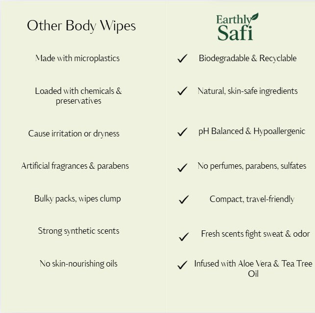 Why EarthlySafi Wipes Beat Conventional Brands.